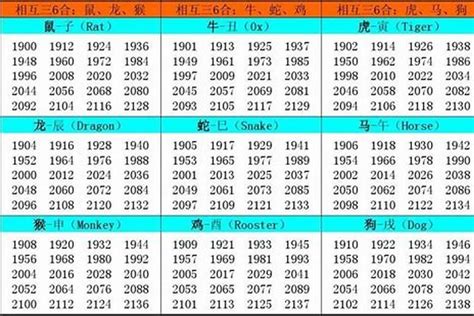 1961 年生肖|1961年属什么生肖 1961年属什么生肖什么命